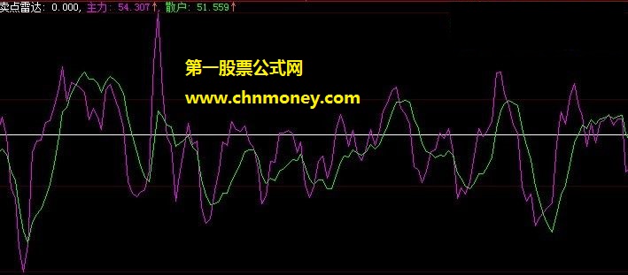 桃园圣手书生主力卖点雷达公式