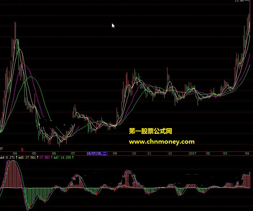 新财团无量亦拉升公式