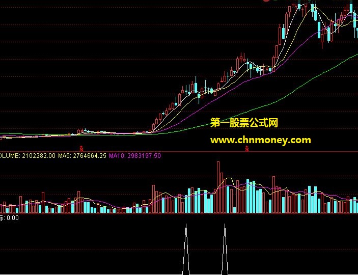 优化全能指标更新0312版本