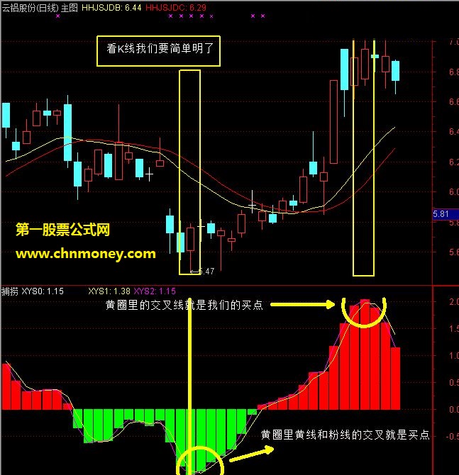 航海家证券决策系统最明了简单主图指标