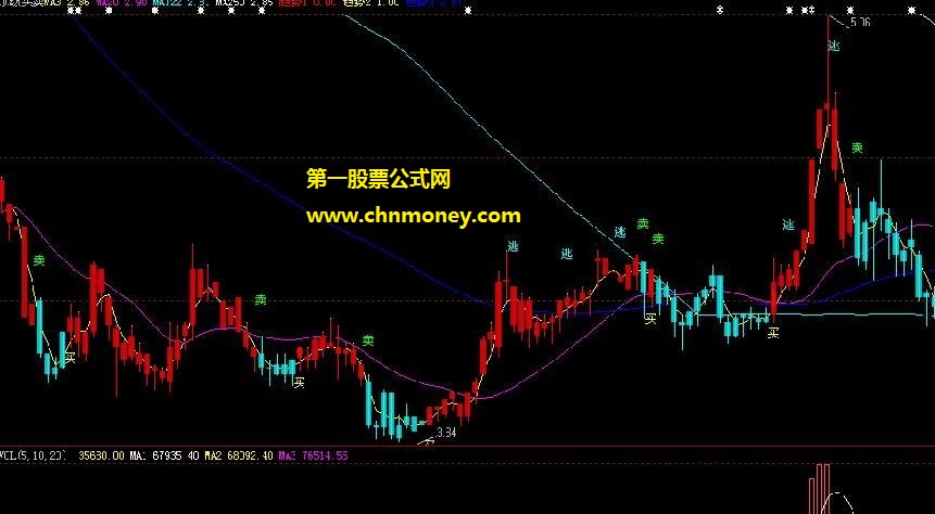 买卖我就靠这个浮云开华主图公式
