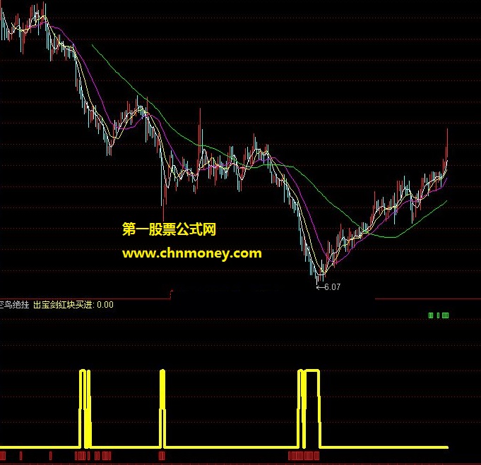 无敌圣手空鸟买点绝挂指标