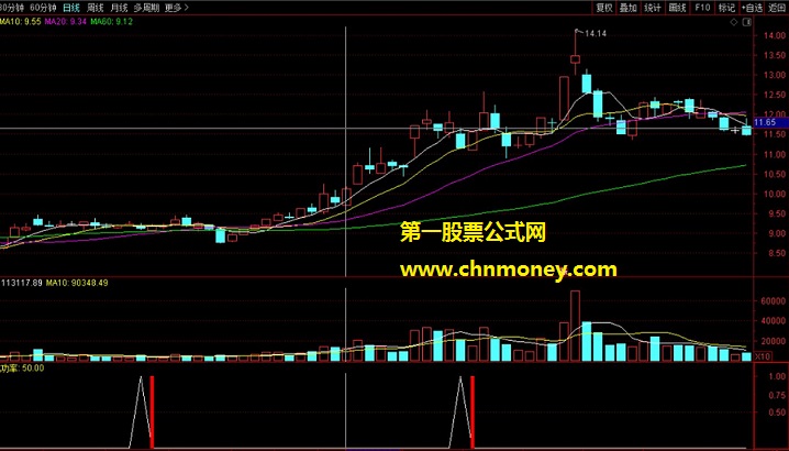 尾盘5分钟买入今买明卖