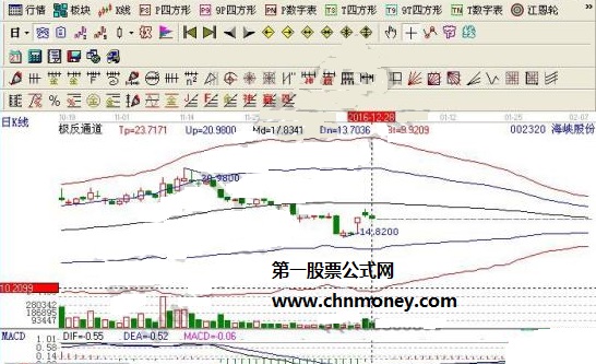 三沙概念股之海峡股份走势图