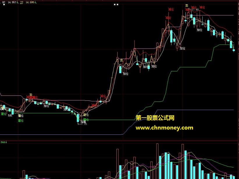 献出老友的dc221公式