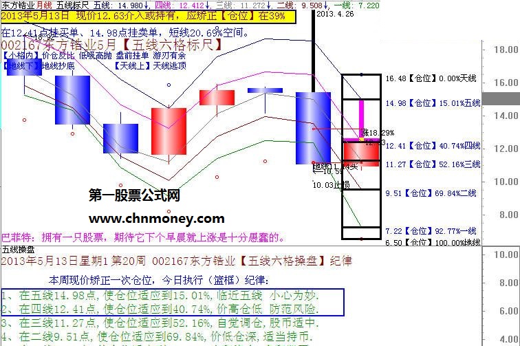 不死潜龙2地线标尺抄底公式