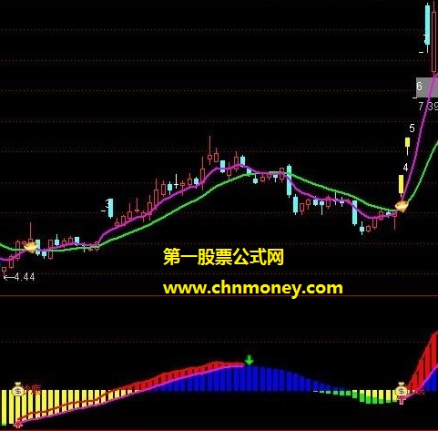 汉唐证券官网红柱绿柱雷达监控指标