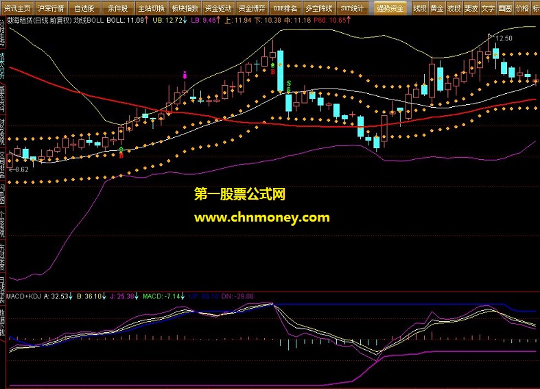 潜龙道布林通道主图指标