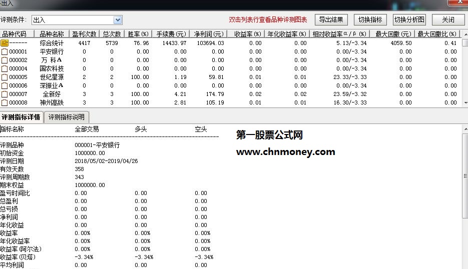 牛熊市通用出入