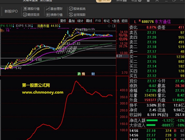 斯坦温斯坦rs相对强度笑傲牛熊