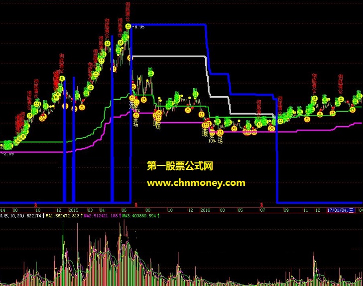 沙漠雄鹰短线神奇快攻均量公式