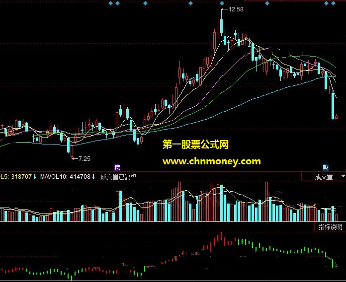 黄金罗盘买卖