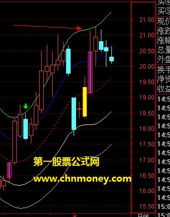 首创证券超强合一版起点买入通道指标