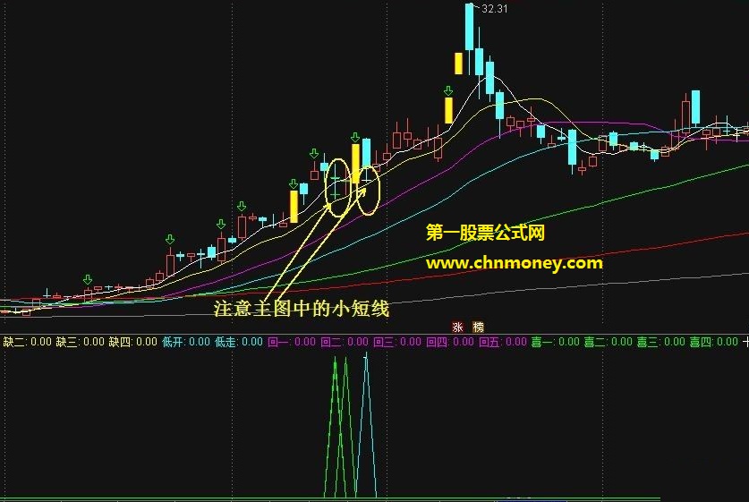 五一大礼板王系统