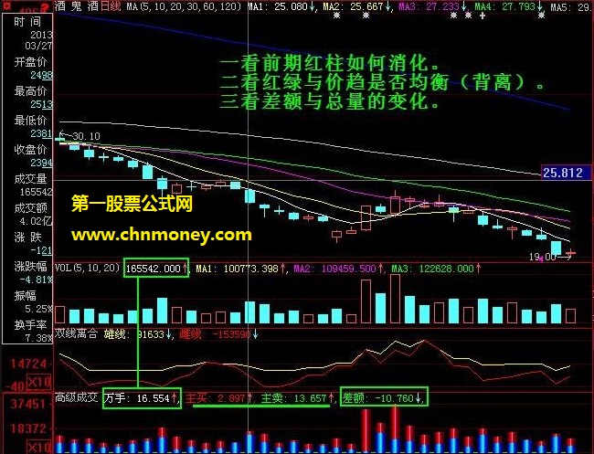 自用的狱锁狂龙3之潜龙出海高级成交量公式