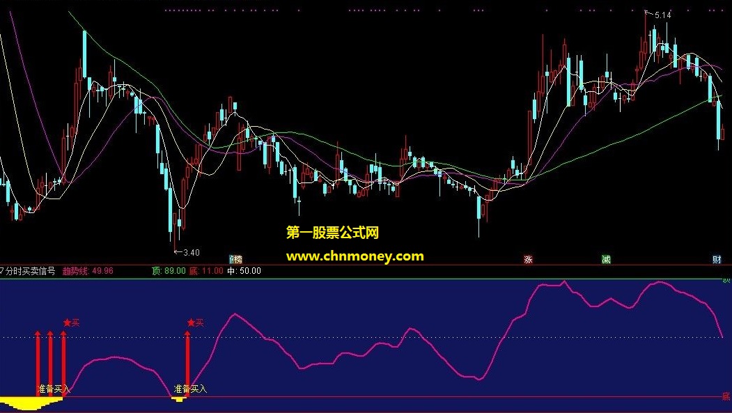 分时买卖信号
