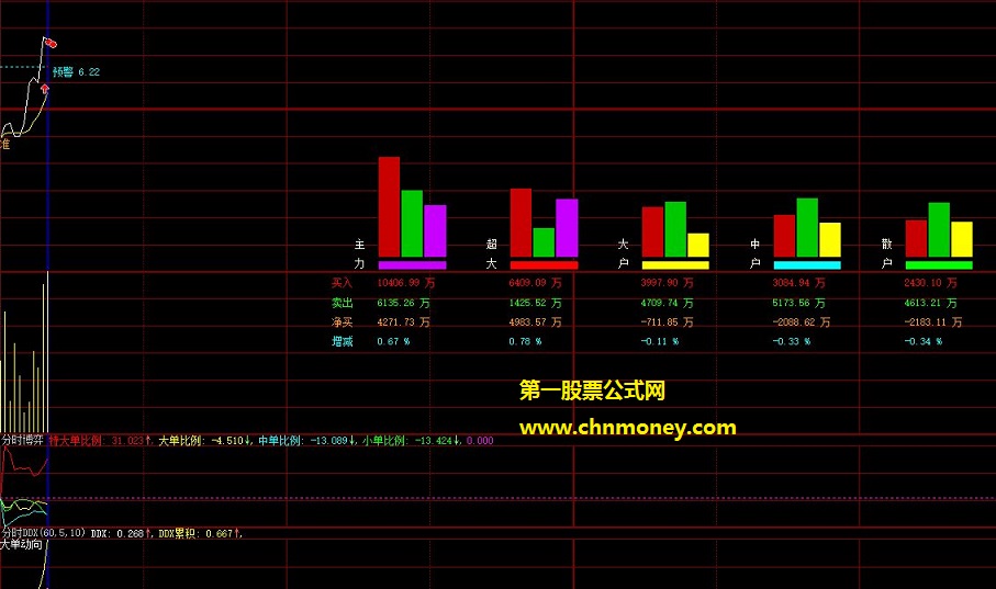 分时超赢昨日重心版需leve2数据分时线不加粗