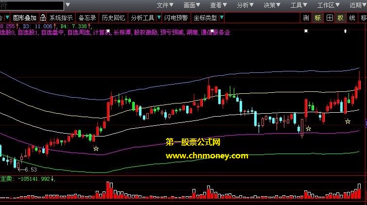 感觉不错的重生世家千金公式