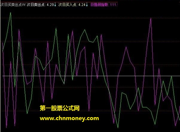 兵临城下之决战要塞超短线买卖指标