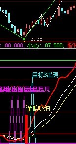 霸气重生之超强天后从未失手公式