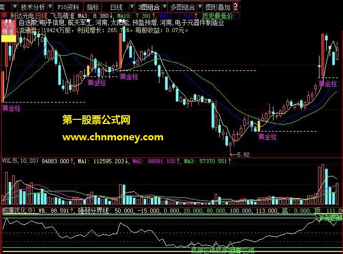 飞鸟各投林精准主图公式