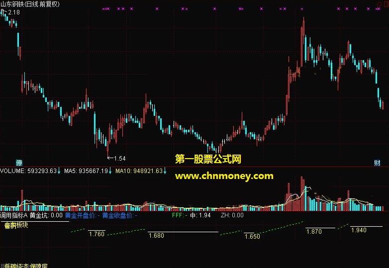 调用指标a