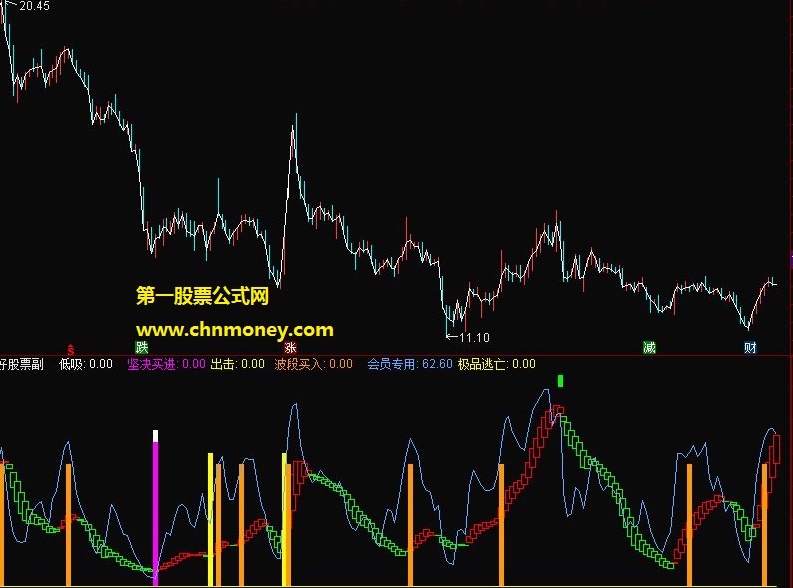 极品决战中的较量绝底初现指标