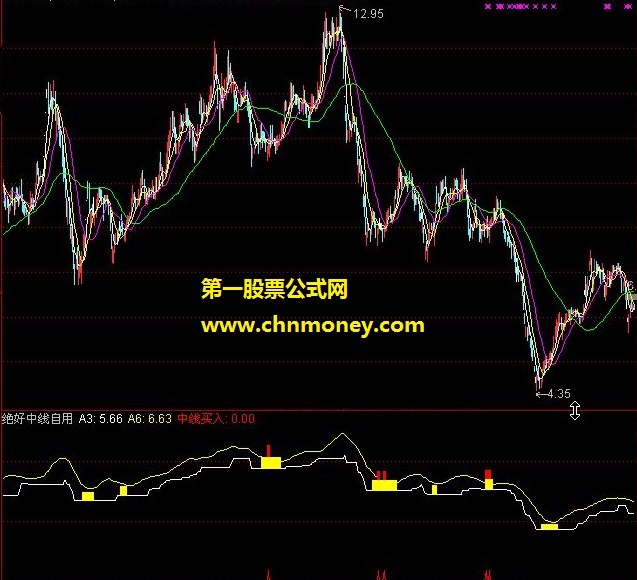 绝好的决战天策府自用中线指标