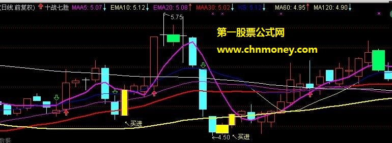 十战七胜金基范段誉优化主图指标