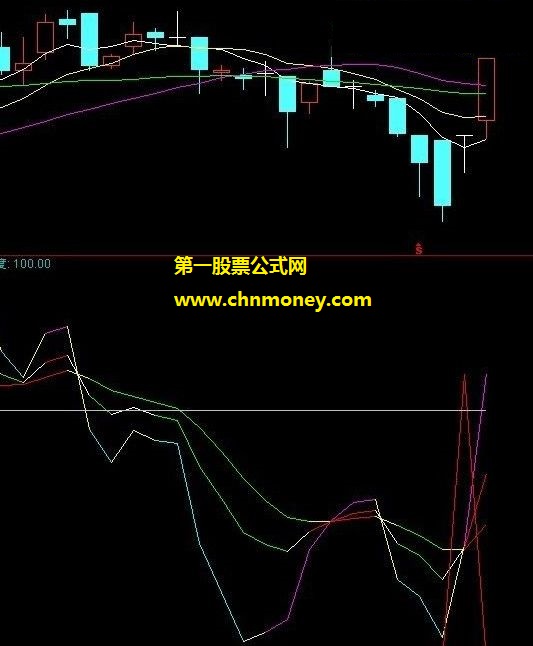 战无不胜盘古开天1964kdj多重组合公式