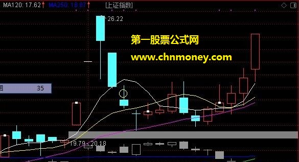 最新优化老鸭头选股