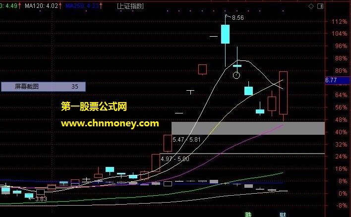 最新优化老鸭头选股