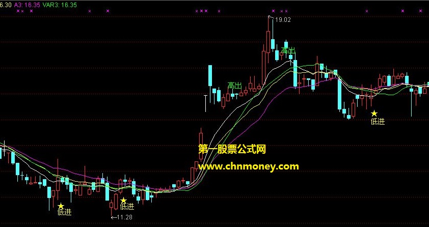 看到实力山东卫视投资有理低进高出指标