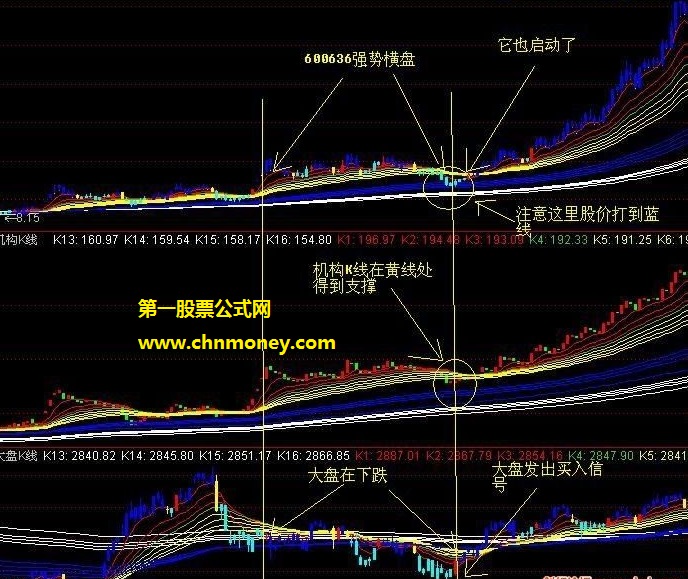 让你流连的我想发财绝顶捉牛指标