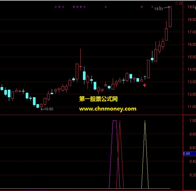 本周都在研究金融界乘月觅股做出的强势主升黑马指标