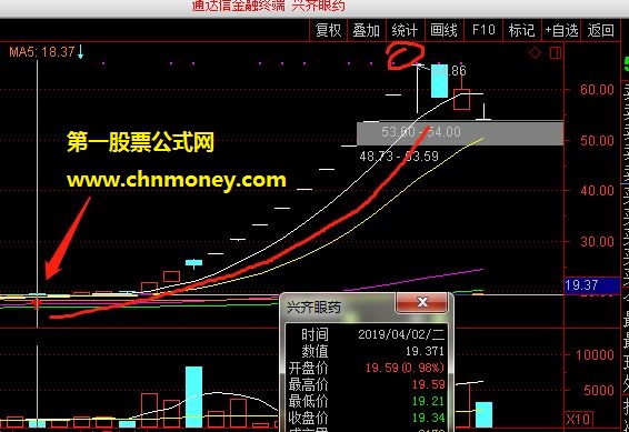 买点公式经过两天检测成功率90%以上