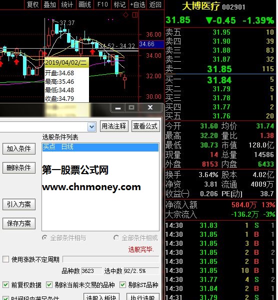 买点公式经过两天检测成功率90%以上