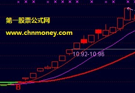 可抓牛股的私募内线股票操盘主图指标