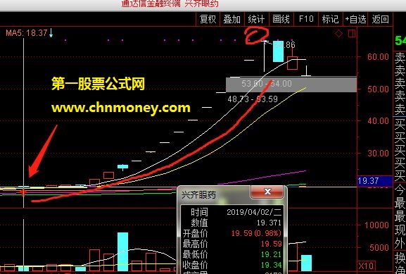 主图叠加买点