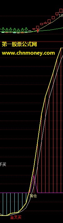 绝对好用鬼道子博客必卖kdj指标