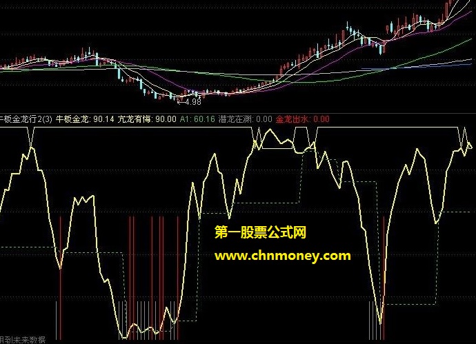 龙行龘龘自用判势副图指标