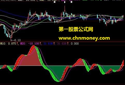 自已动手改的犀首猎庄三区微分公式