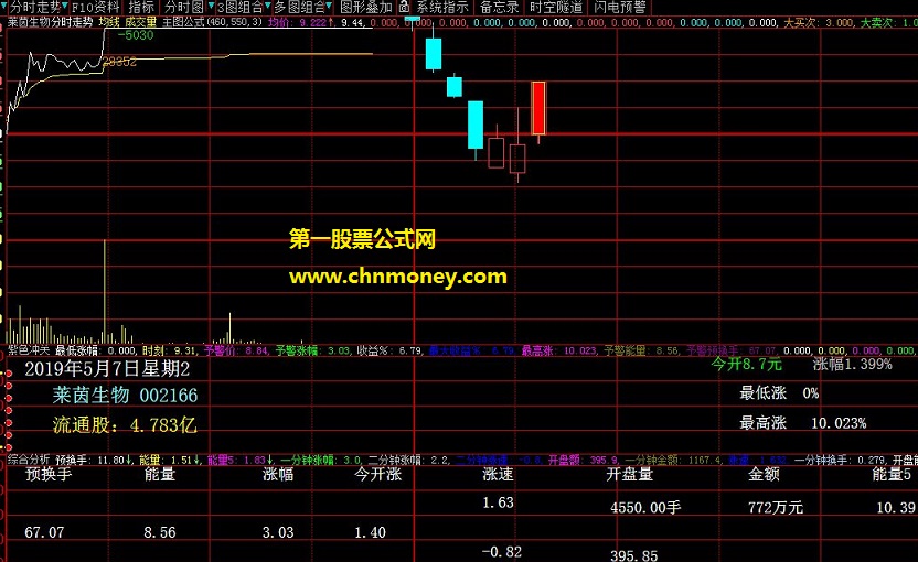 分时k线在分时图里面显示日k线公式