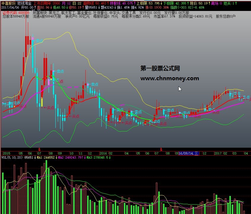 把600146传闻变成现实的短线买入淘金公式