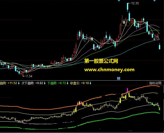 水手趋势突破