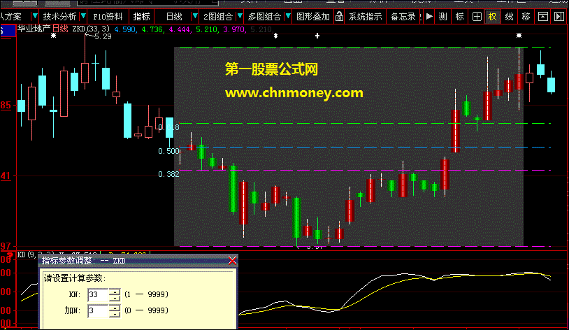 最近运气爆发在价值人生网找到的灵活画线公式