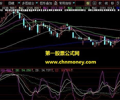 简单又实用格霖金融kdj双叠加公式