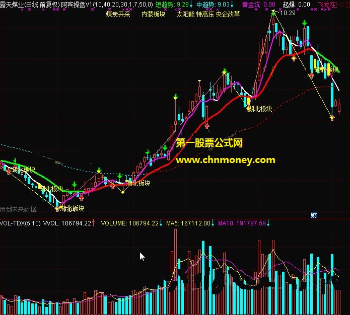 阿宾操盘v1破解源码缠论画线机构操盘顶底分形版