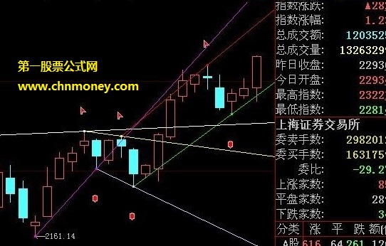 盖世金鼎股战场撑压画线公式