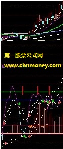 两合一理财是一种习惯金叉背离共振指标